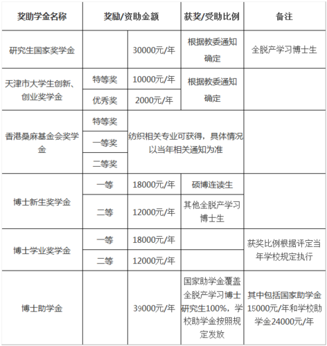 天津专科博士收入（天津专科博士收入多少）-图1