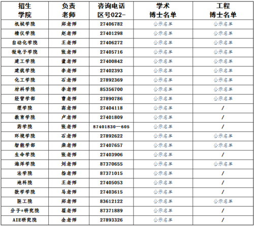 天津专科博士收入（天津专科博士收入多少）-图2