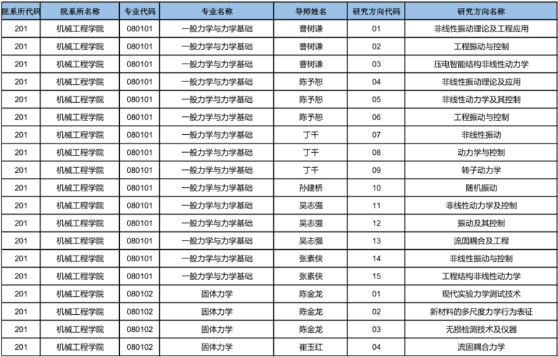 天津专科博士收入（天津专科博士收入多少）-图3