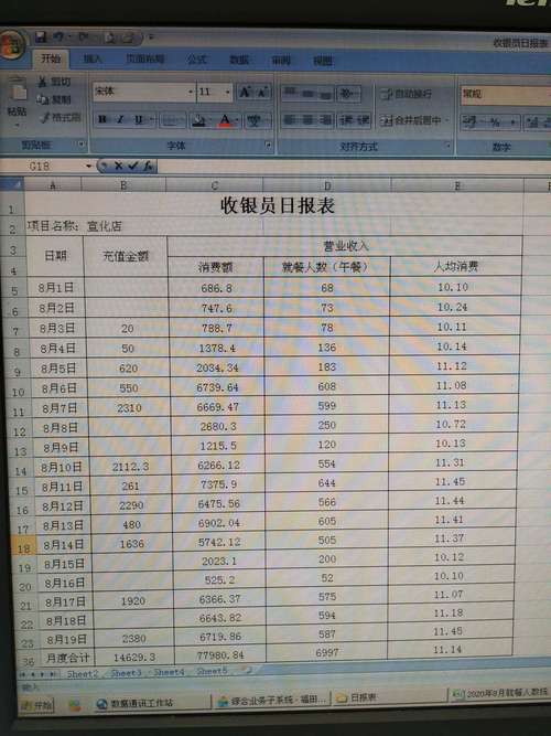 收银员的收入（收银员的收入情况）-图1