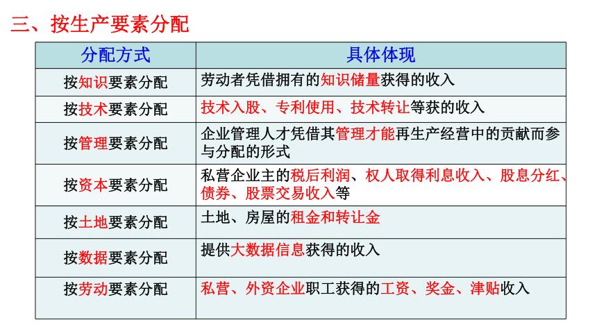 我国收入分配方式（我国目前收入分配方式有什么特点）-图3