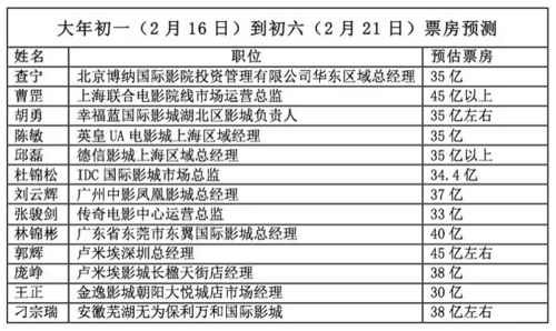 影院经理年收入（影院经理需要做什么）-图1