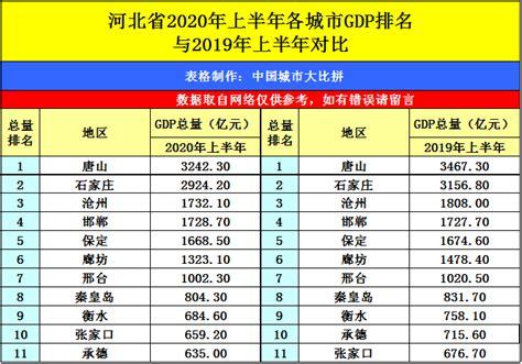 鄂尔多斯人均收入（鄂尔多斯人均收入工资2020）-图3