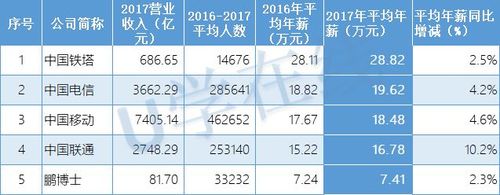 电信员工收入低（电信的工资）-图2