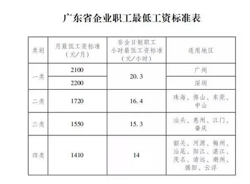 2017佛山工资收入（2020年佛山的基本工资是多少）-图2