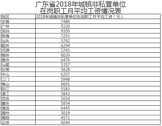 2017佛山工资收入（2020年佛山的基本工资是多少）-图1