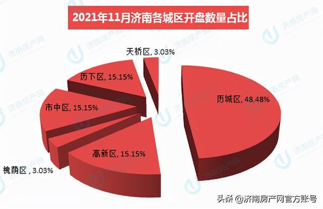 济南中产收入（2021济南收入）-图3