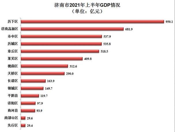 济南中产收入（2021济南收入）-图1