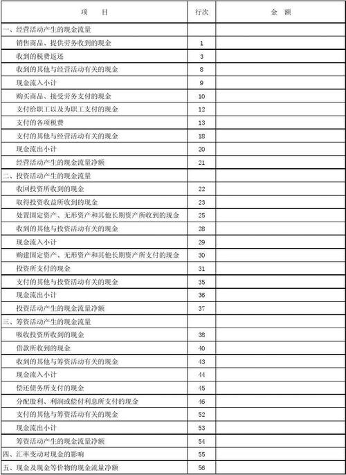 营业外收入现金流量表（营业外收入现金流量怎么写）-图1