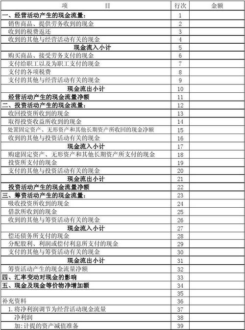 营业外收入现金流量表（营业外收入现金流量怎么写）-图2