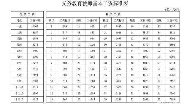 乡镇教师收入多少（乡镇老师收入）-图2