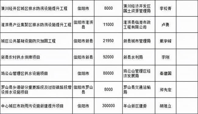 信阳淮滨工资收入（信阳工资水平2021）-图1