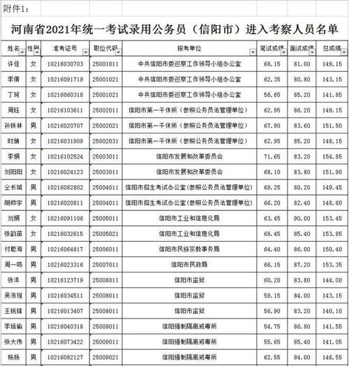 信阳淮滨工资收入（信阳工资水平2021）-图3