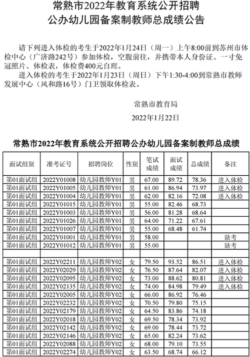 常熟幼儿教师收入（常熟幼儿园教师工资）-图2