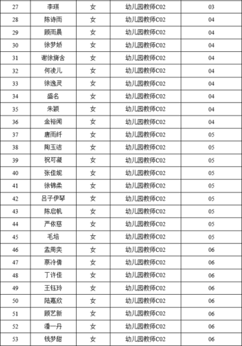 常熟幼儿教师收入（常熟幼儿园教师工资）-图1