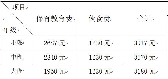 常熟幼儿教师收入（常熟幼儿园教师工资）-图3