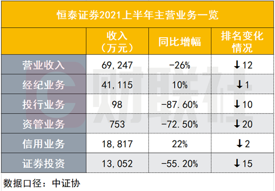 恒泰证券收入（恒泰证券年薪）-图2