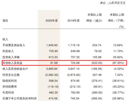 恒泰证券收入（恒泰证券年薪）-图1