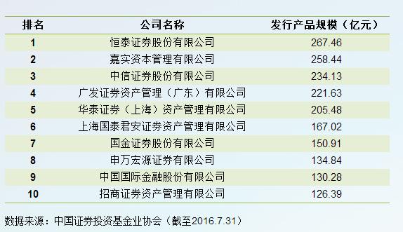 恒泰证券收入（恒泰证券年薪）-图3