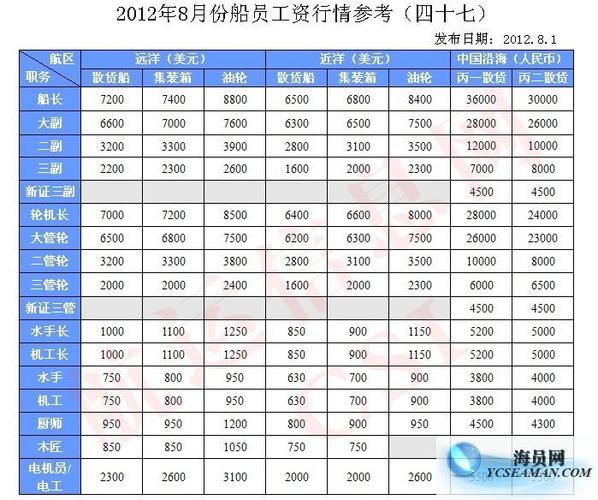 港口职工收入（港口职工收入标准）-图3