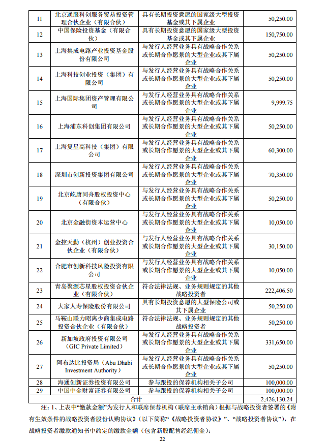 上海国际集团收入（上海国际集团员工待遇怎么样）-图3