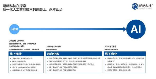 明略科技收入（明略科技业绩）-图2