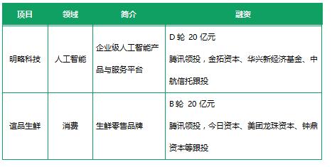 明略科技收入（明略科技业绩）-图1