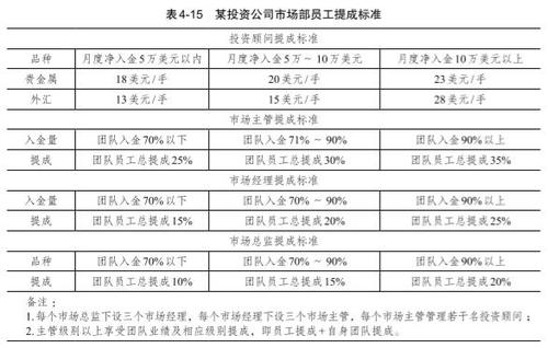 市场部经理收入（市场部经理薪酬体系）-图3