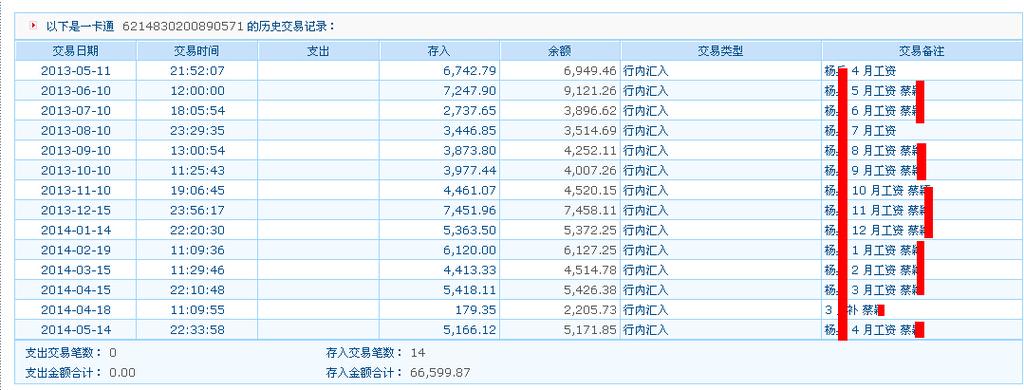 太平人寿内勤员工收入（太平人寿内勤员工收入多少）-图2