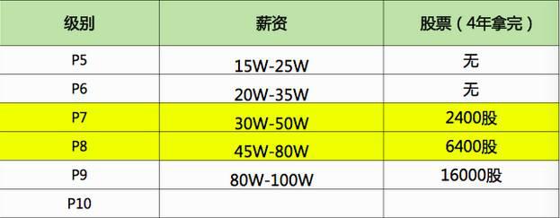 太平人寿内勤员工收入（太平人寿内勤员工收入多少）-图1