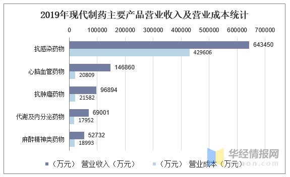 上海现代制药2016收入（上海现代制药2016收入怎么样）-图1