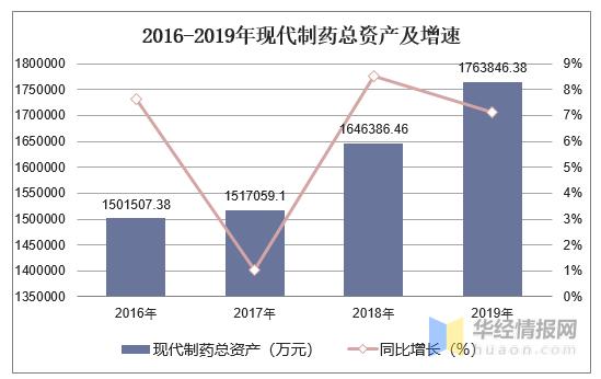 上海现代制药2016收入（上海现代制药2016收入怎么样）-图2