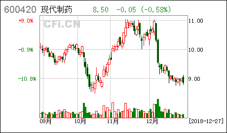 上海现代制药2016收入（上海现代制药2016收入怎么样）-图3