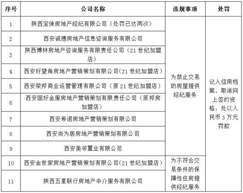 西安房产经纪月收入（西安房地产经纪）-图1