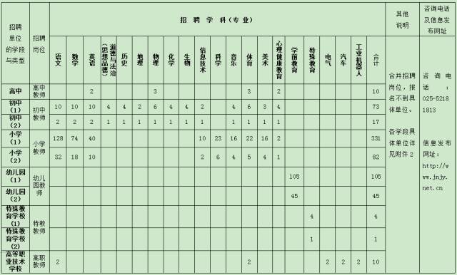 江宁小学老师收入（北京正式编制小学老师收入）-图3