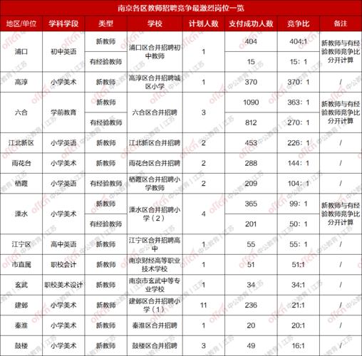 江宁小学老师收入（北京正式编制小学老师收入）-图2