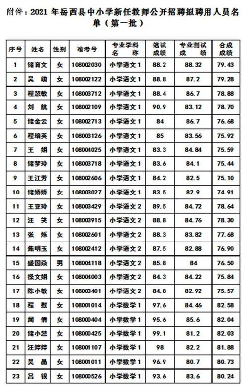 江宁小学老师收入（北京正式编制小学老师收入）-图1