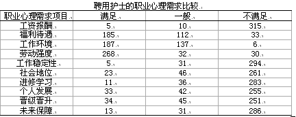 重庆护士月收入（重庆护士月收入多少钱）-图1