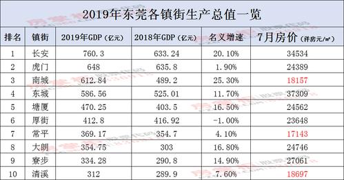 常平2016财政收入（常平2019年gdp）-图3