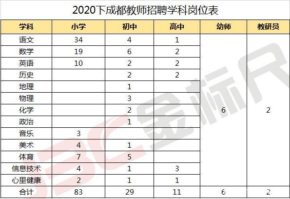 成都地区教师收入（成都地区教师收入怎么样）-图1