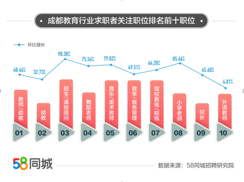 成都地区教师收入（成都地区教师收入怎么样）-图2