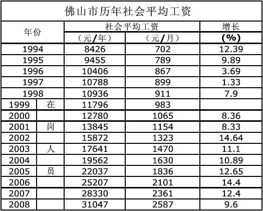 佛山教师收入的（佛山教师工资水平）-图1