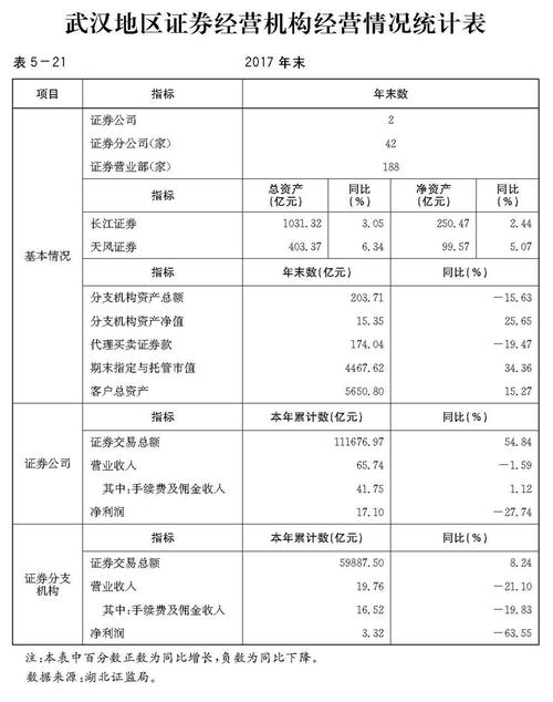 武汉证券收入高（武汉证券营业部排名）-图1