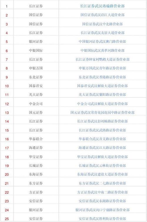 武汉证券收入高（武汉证券营业部排名）-图2