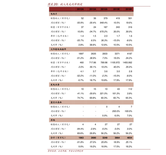 华夏典当师收入（华夏典当师收入多少）-图2