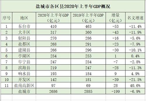 2016响水人均收入（响水县2019农村人人均收入）-图2