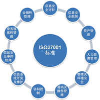 iso27001收入（ISO27001内容）-图3