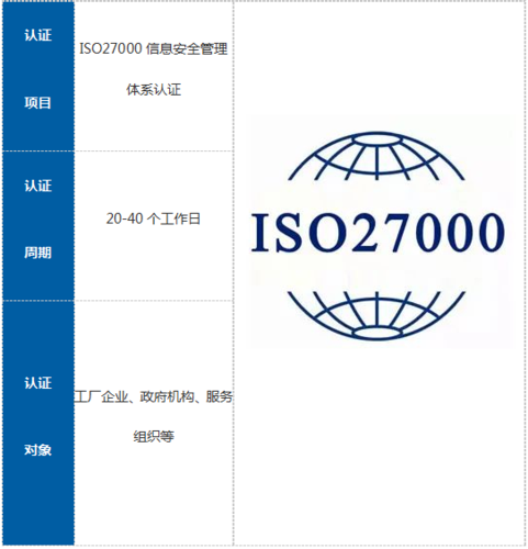 iso27001收入（ISO27001内容）-图2