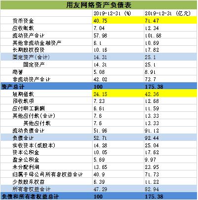 用友网络年收入（用友网络年收入多少）-图3