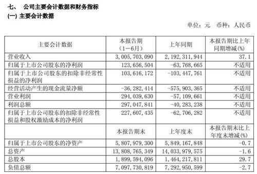 用友网络年收入（用友网络年收入多少）-图2